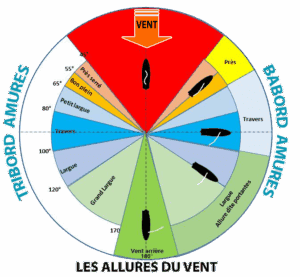 020 les-allures